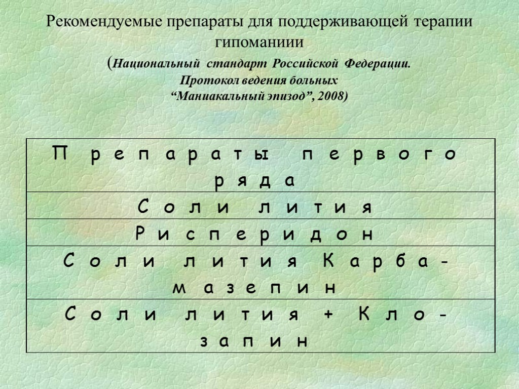 Рекомендуемые препараты для поддерживающей терапии гипоманиии (Национальный стандарт Российской Федерации. Протокол ведения больных “Маниакальный